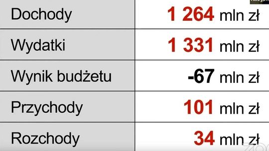 Budżet województwa pomorskiego na kolejny rok przyjęty. W planach 1,3 mld zł na wydatki