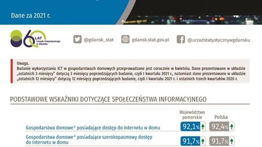 Czy Pomorzanie chętnie korzystają z Internetu?