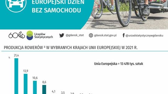 Europejski Dzień bez Samochodu: Za darmo podróżuj komunikacją miejską, także na Pomorzu