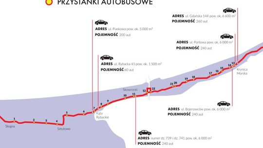 Jaka będzie organizacja ruchu podczas otwarcia kanału przez Mierzeję Wiślaną?