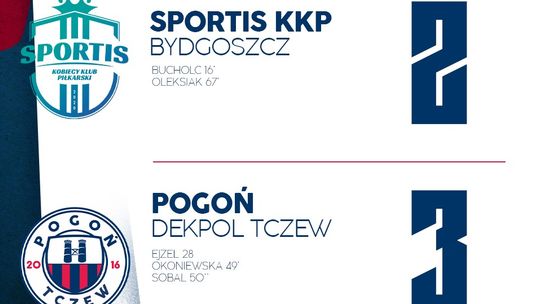 Pogoń Dekpol Tczew wygrywa i ucieka ze strefy spadkowej