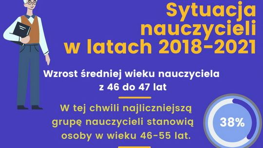 Pomorska Rada Oświatowa apeluje o podwyżki dla nauczycieli