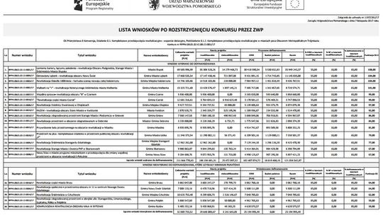 Ponad 120 milionów złotych dla 15 miast Pomorza!