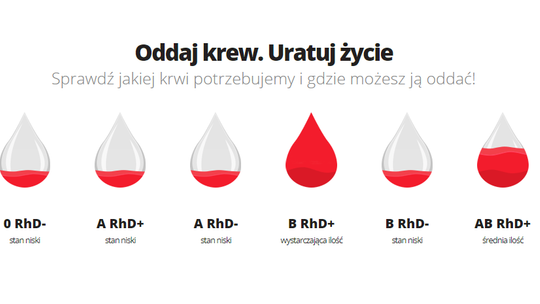 "Przelej Krew w rocznicę Powstania Warszawskiego"- pod takim hasłem odbędzie się wyjątkowa zbiórka krwi