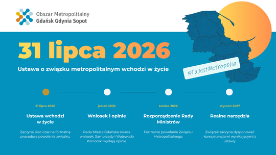 Ustawa metropolitalna wchodzi w życie