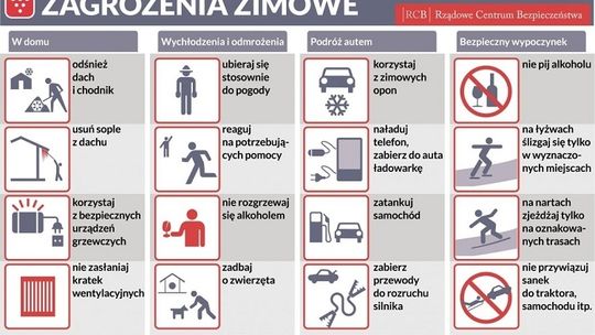 Zimowe zagrożenia - na co zwracać uwagę o tej porze roku?