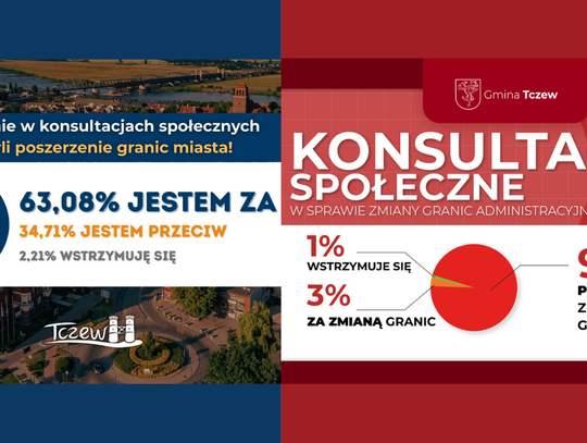 Dwa głosy w sprawie granic: Miasto za poszerzeniem, gmina zdecydowanie przeciw