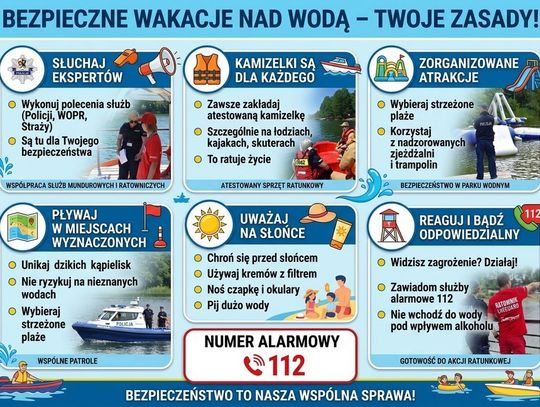 Jak bezpiecznie odpoczywać nad wodą?