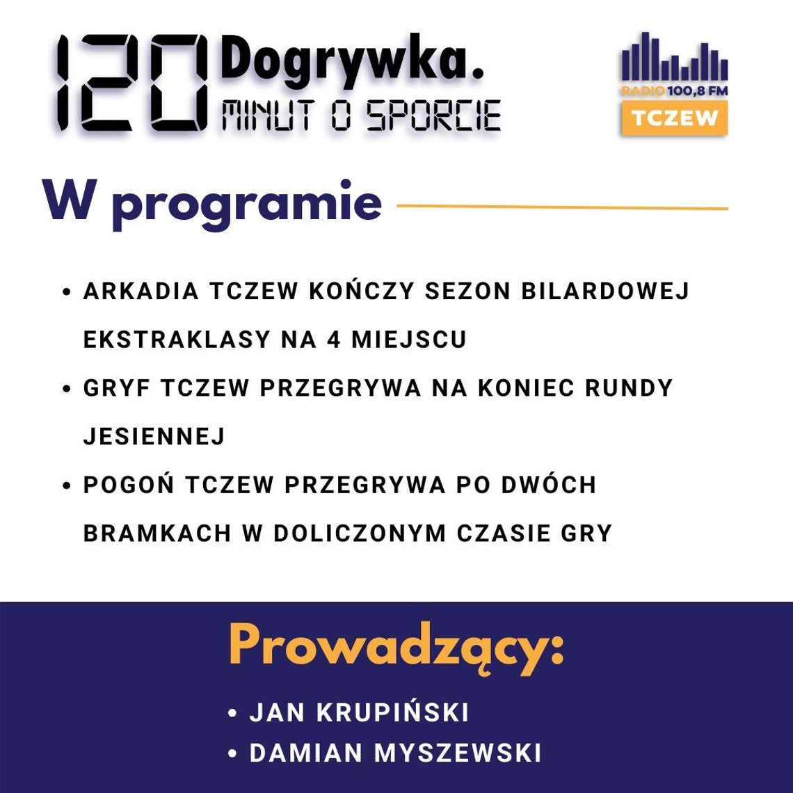 Dogrywka. 120 minut o sporcie: porażki tczewskich zespołów, Arkadia tuż za podium, dobra forma koszykarzy