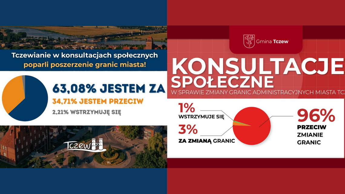 Dwa głosy w sprawie granic: Miasto za poszerzeniem, gmina zdecydowanie przeciw