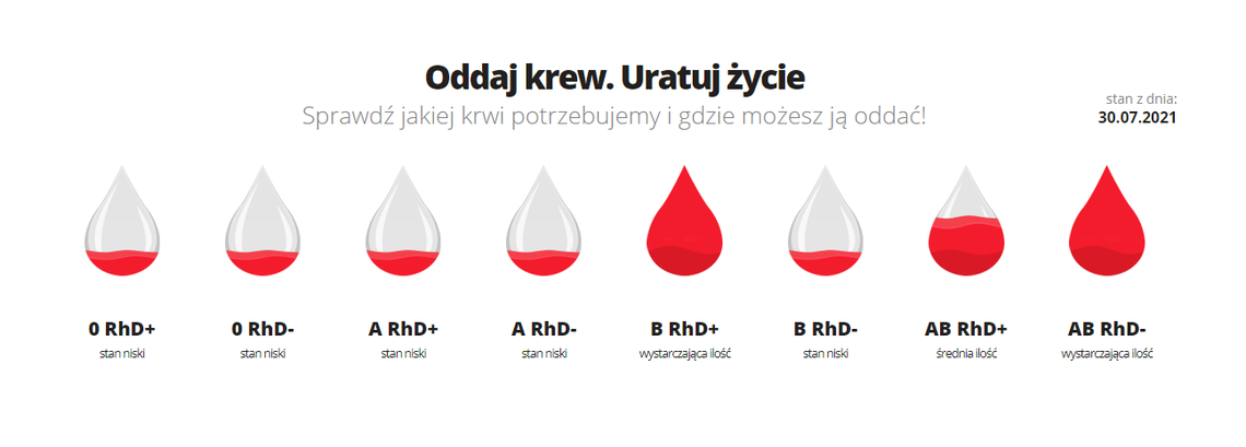 "Przelej Krew w rocznicę Powstania Warszawskiego"- pod takim hasłem odbędzie się wyjątkowa zbiórka krwi