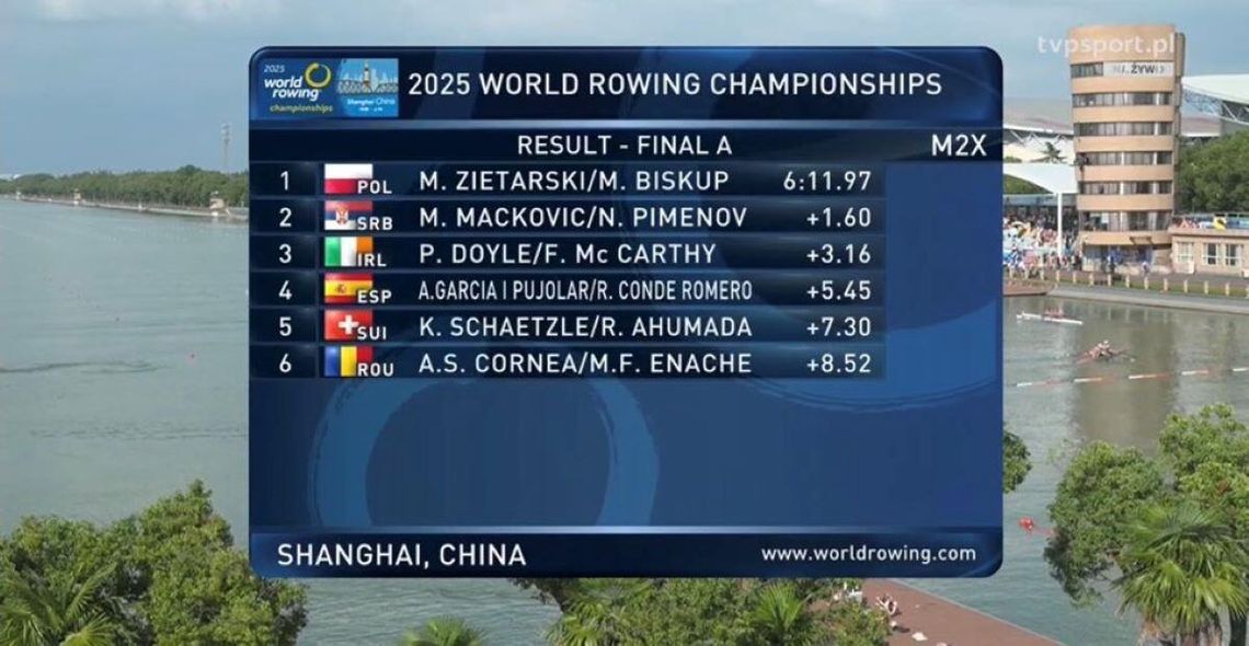 Tczewianin mistrzem świata! Znakomity występ polskich wioślarzy w Chinach!