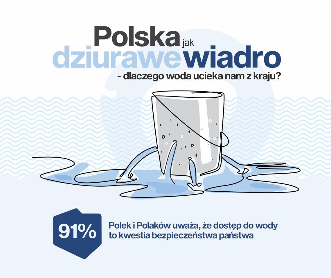 Woda jak ropa naftowa. Dziś obchodzimy Światowy Dzień Wody