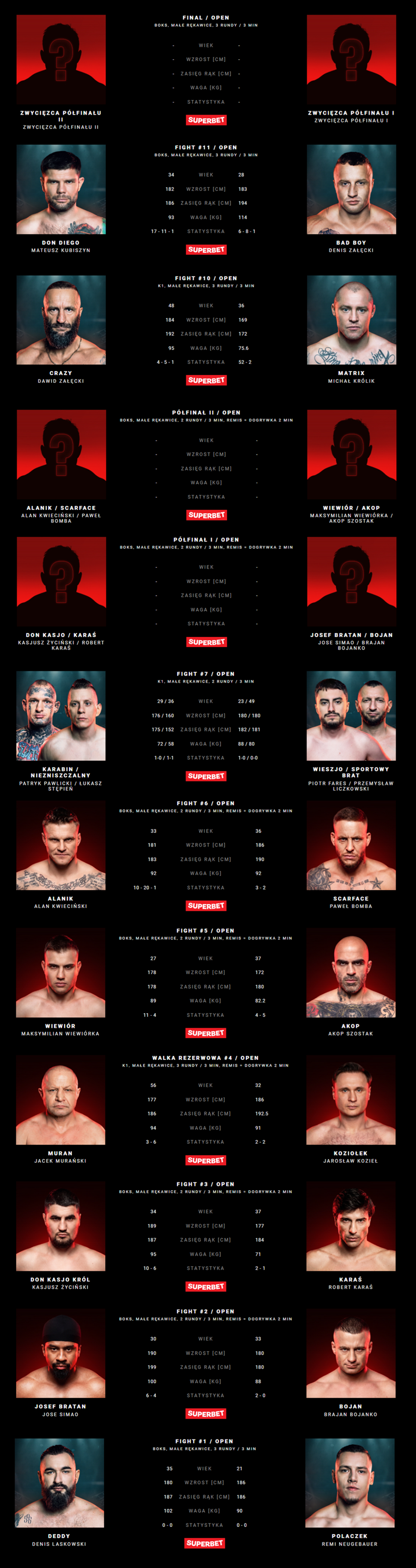 Koszalin: FAME MMA 31